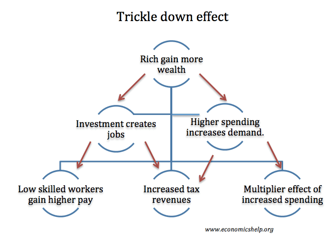 trickle-down-effect.png