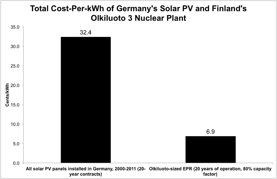 nuclear%20vs%20solar%20energy.png