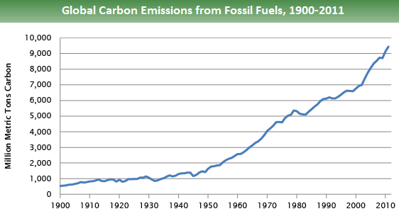 global_emissions_trends_2015.png