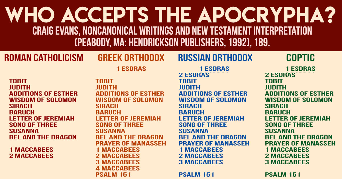 who-accepts-the-apocrypha.jpg