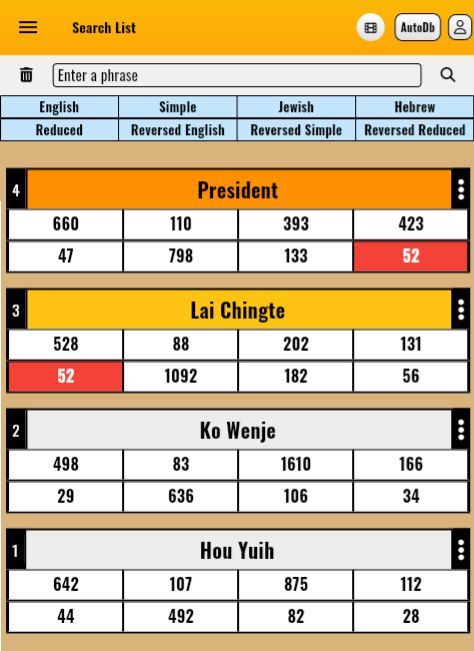 taiwan-election-gematria-result.png