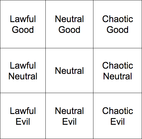 DnD-Alignments.png