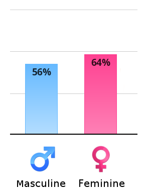 vertical-chart.png