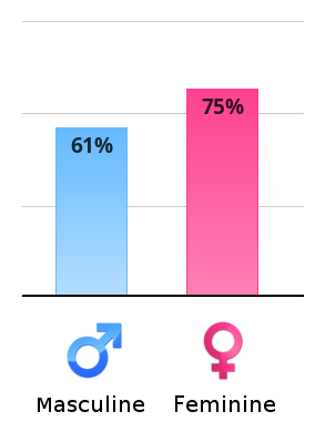 vertical-chart.png