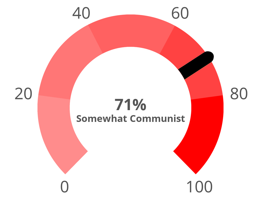 communism