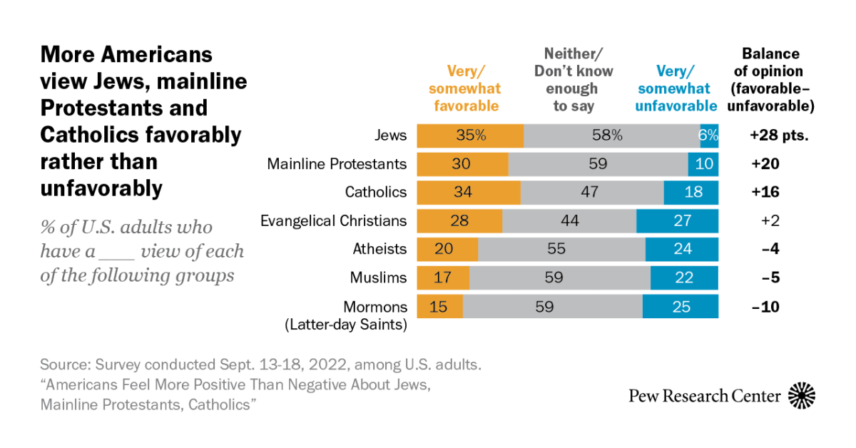 www.pewresearch.org