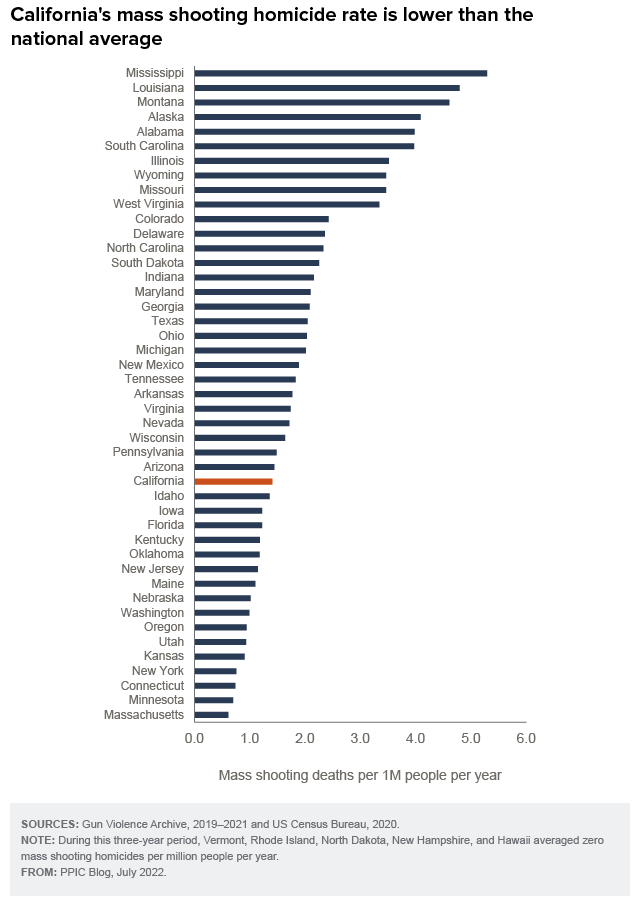 mass-shootings-in-california-figure-2-1.png