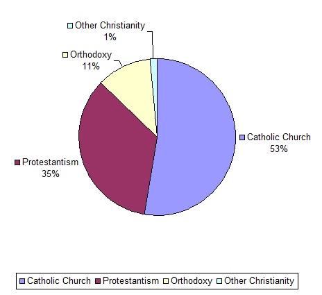 Christian-dominion-chart.jpg