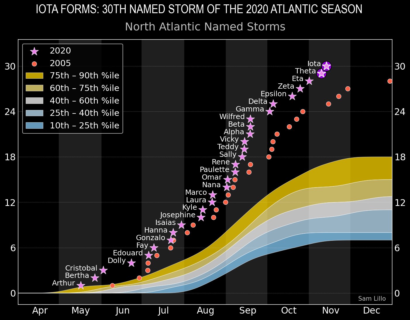 atlantic-hurricane-season-2021-forecast-last-year.jpg