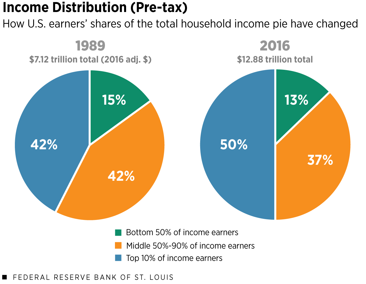 US_household_income_distribution.png