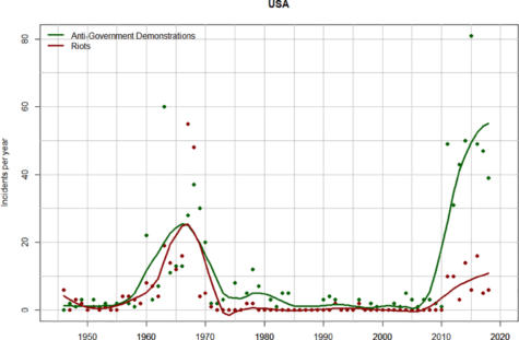 riots-475x311.png