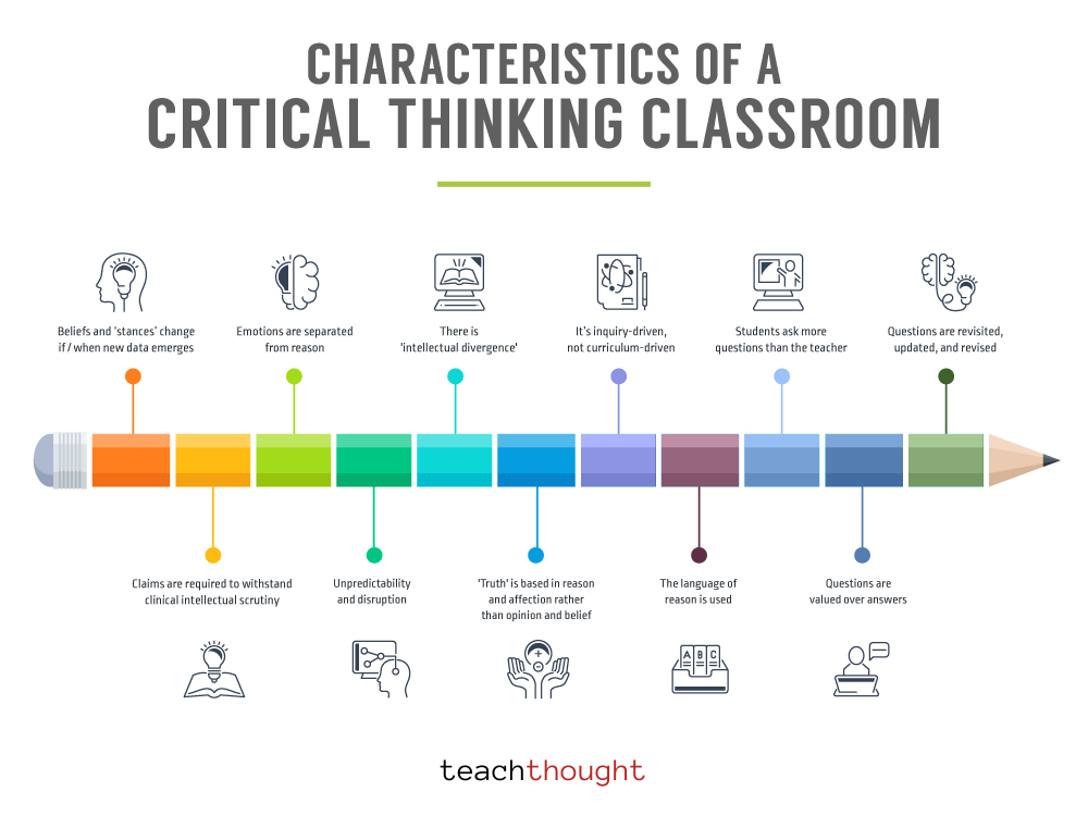 Characteristics-Critical-Thinking.png