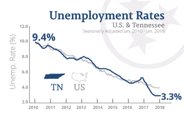 January-2018-Unemployment-Chart.jpg